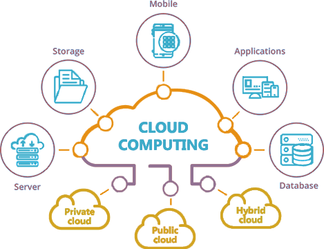 Cloud & Hybrid Platforms