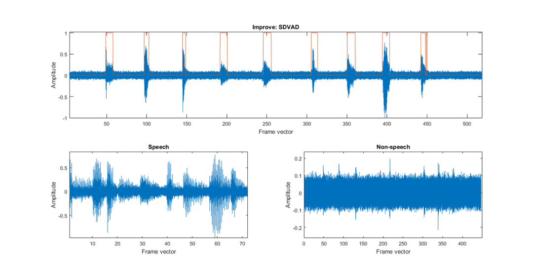 AI/ML & Speech Processing